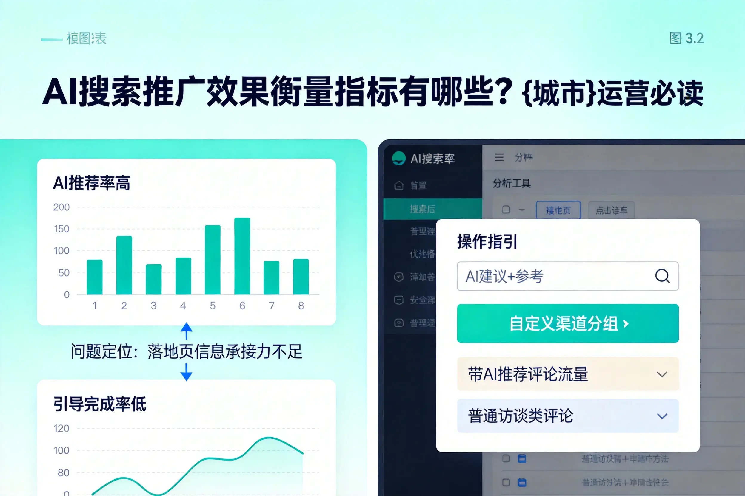 AI搜索推广效果衡量指标有哪些？攀枝花运营必读