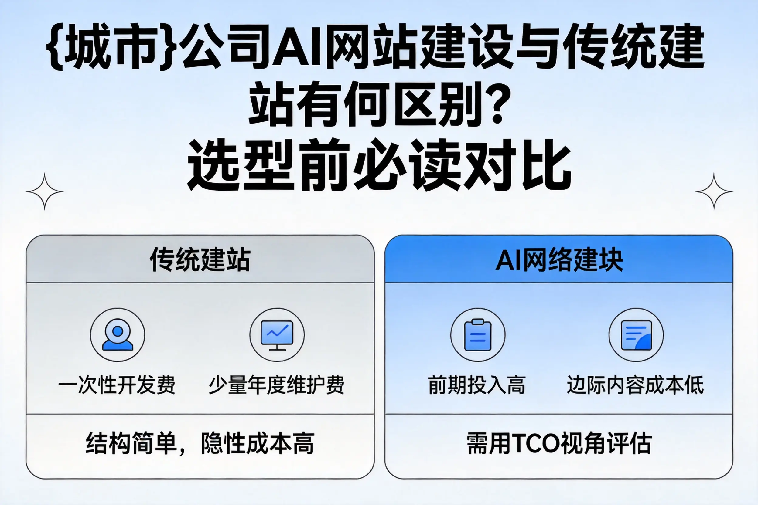 攀枝花公司AI网站建设与传统建站有何区别？选型前必读对比