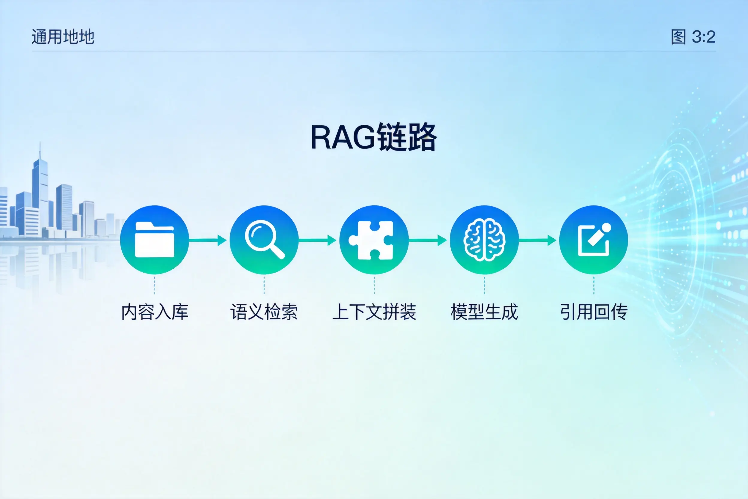手把手教你攀枝花AI网站建设：搭建智能官网的完整教程