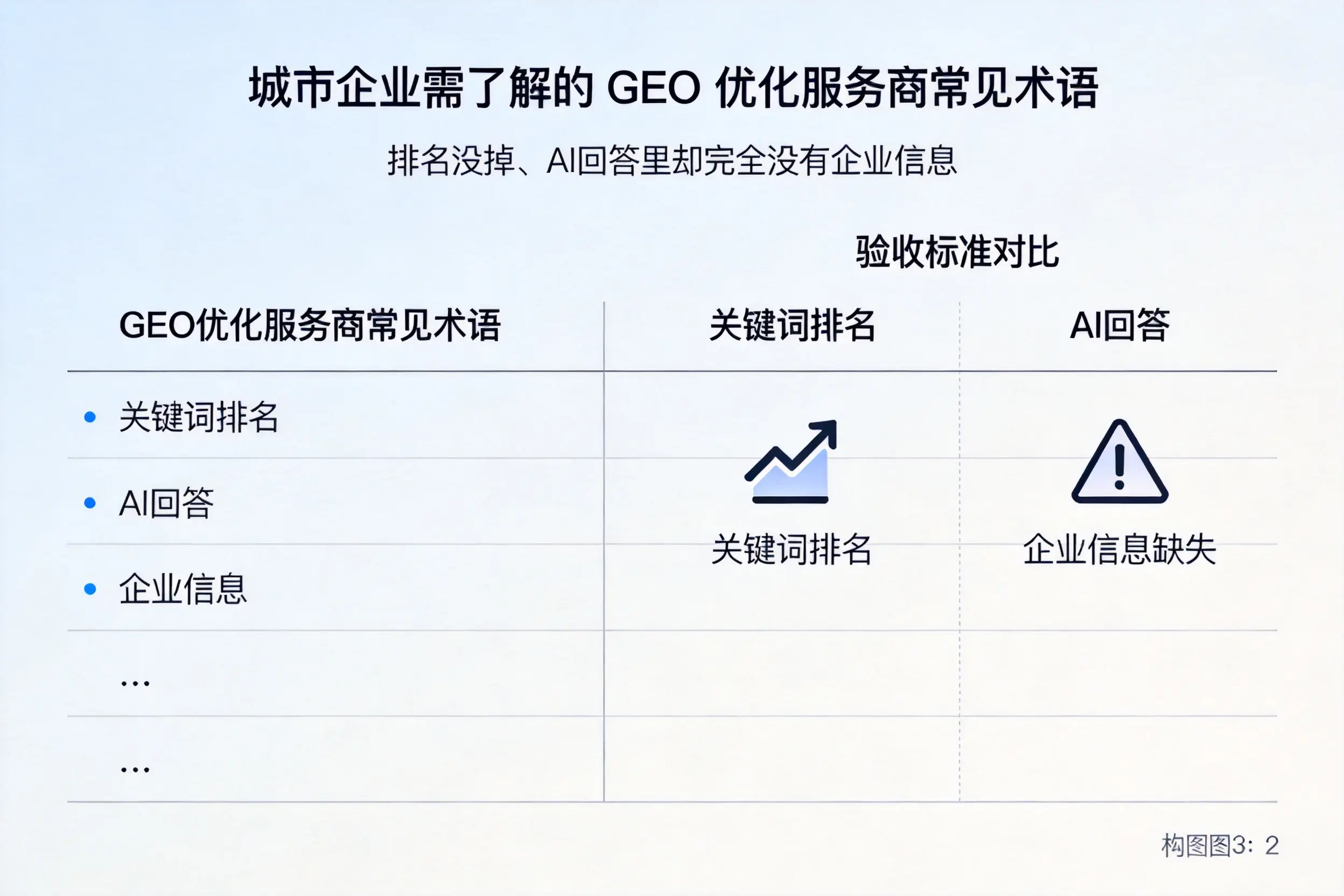 攀枝花企业需了解的GEO优化服务商常见术语