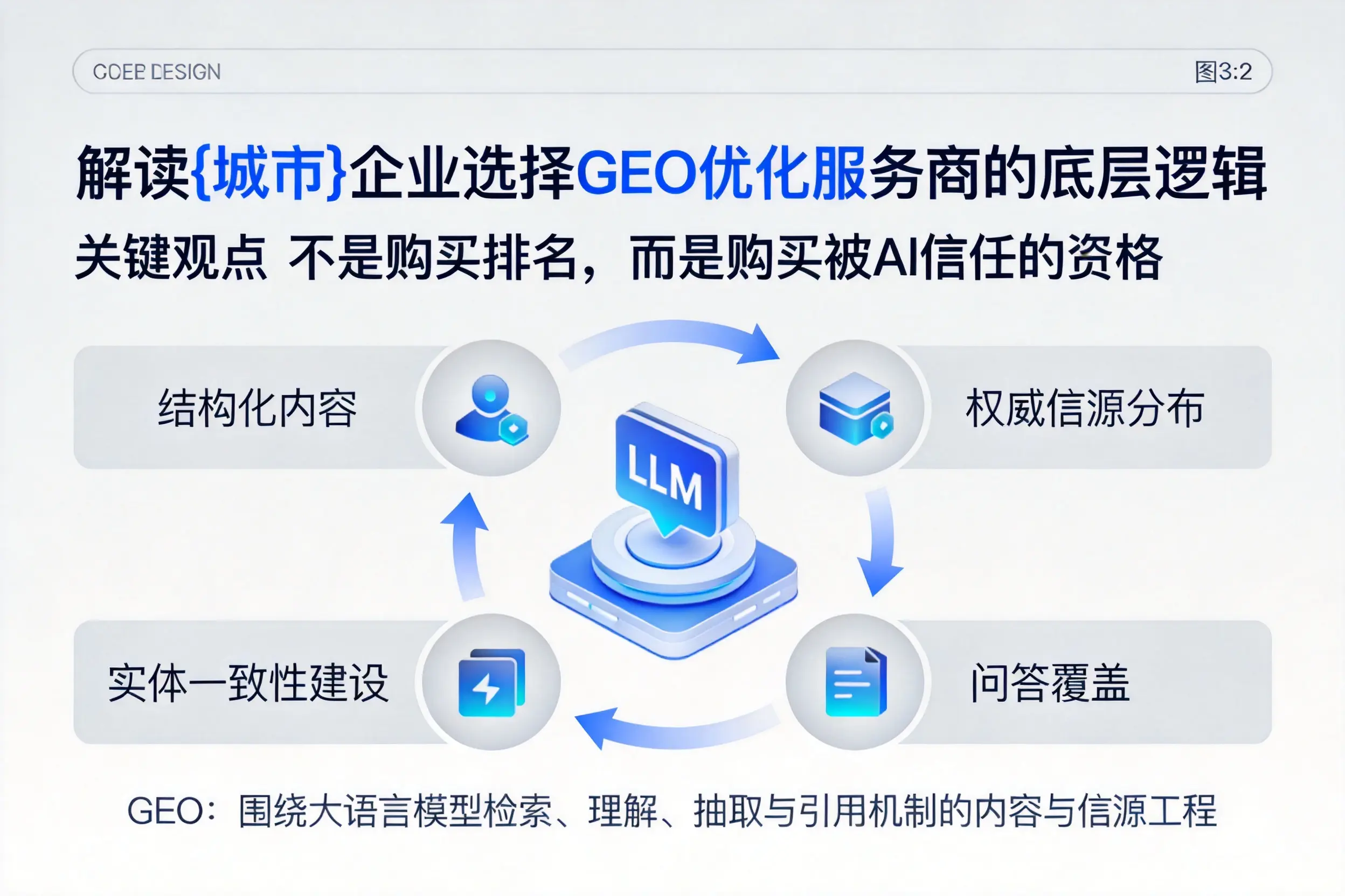 解读攀枝花企业选择GEO优化服务商的底层逻辑