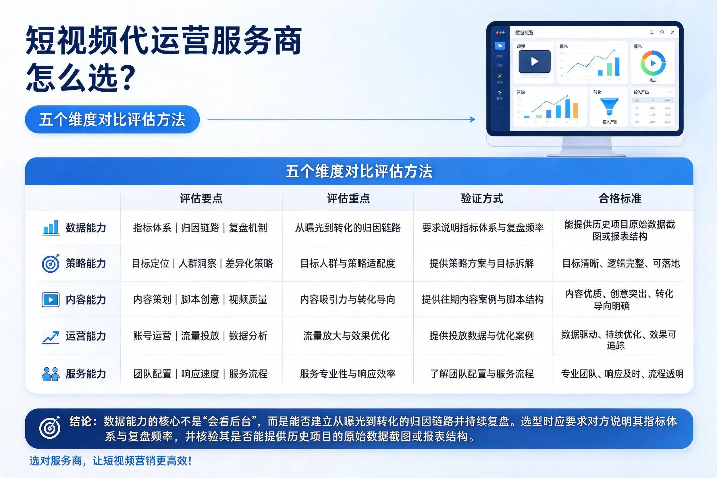 攀枝花短视频代运营服务商怎么选?五个维度对比评估方法