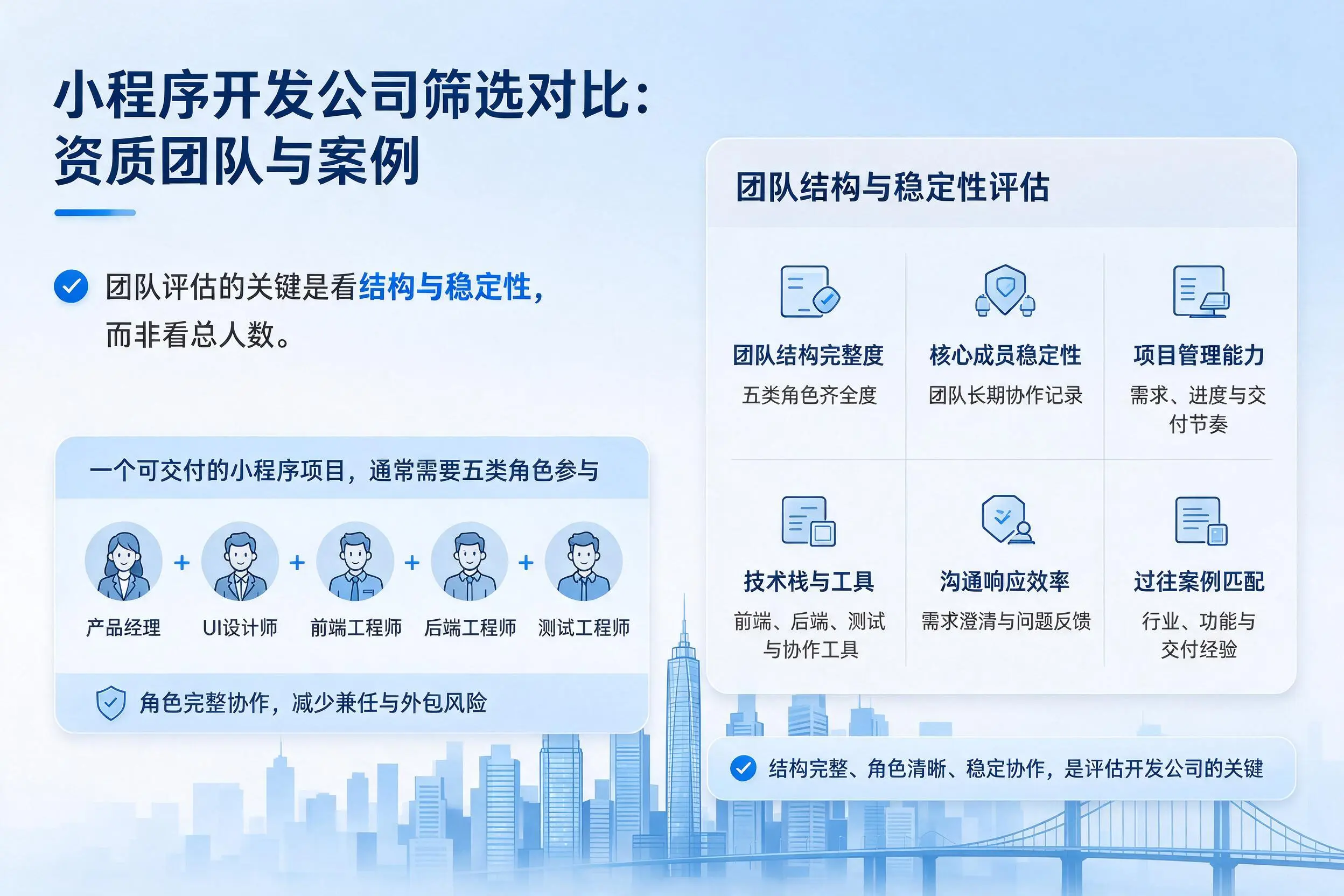 攀枝花小程序开发公司筛选对比：资质团队与案例