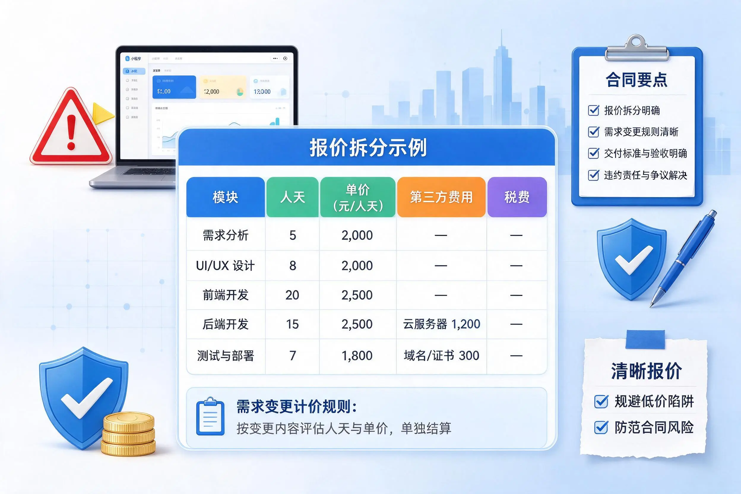 攀枝花小程序开发避坑指南：低价陷阱与合同风险