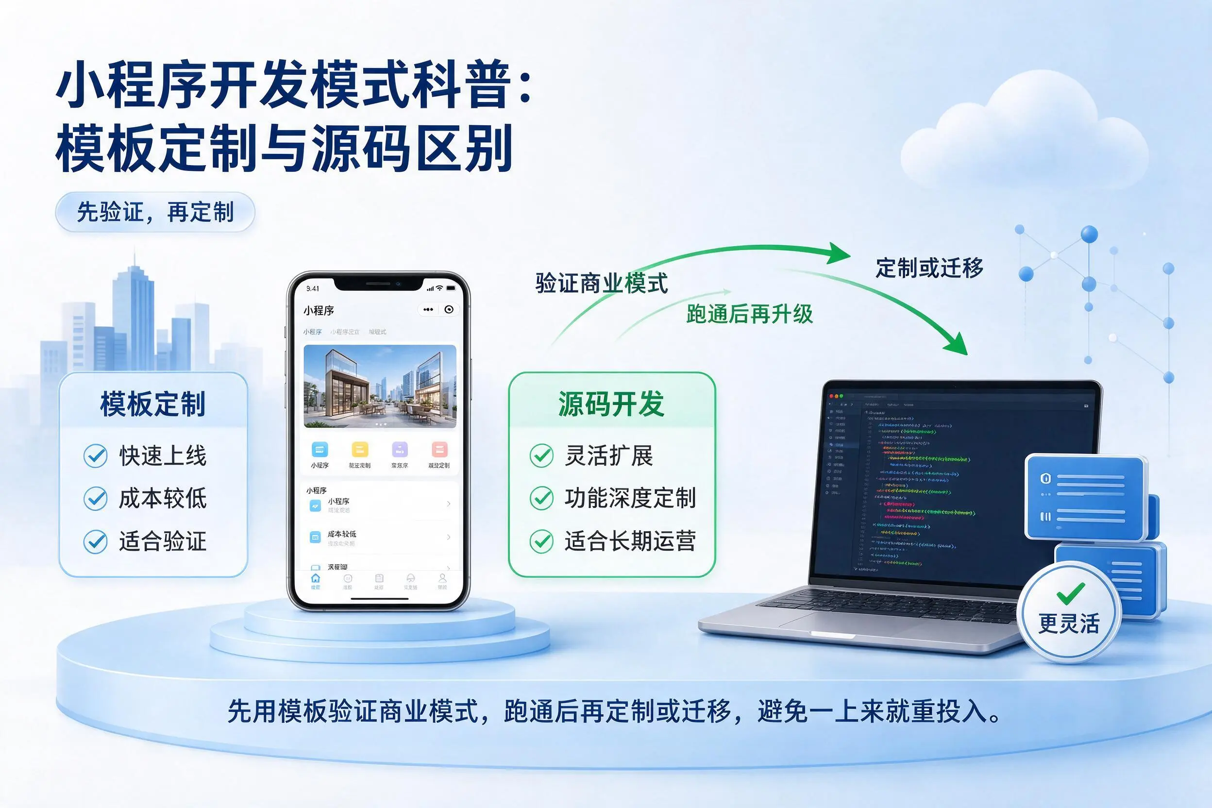 攀枝花小程序开发模式科普：模板定制与源码区别
