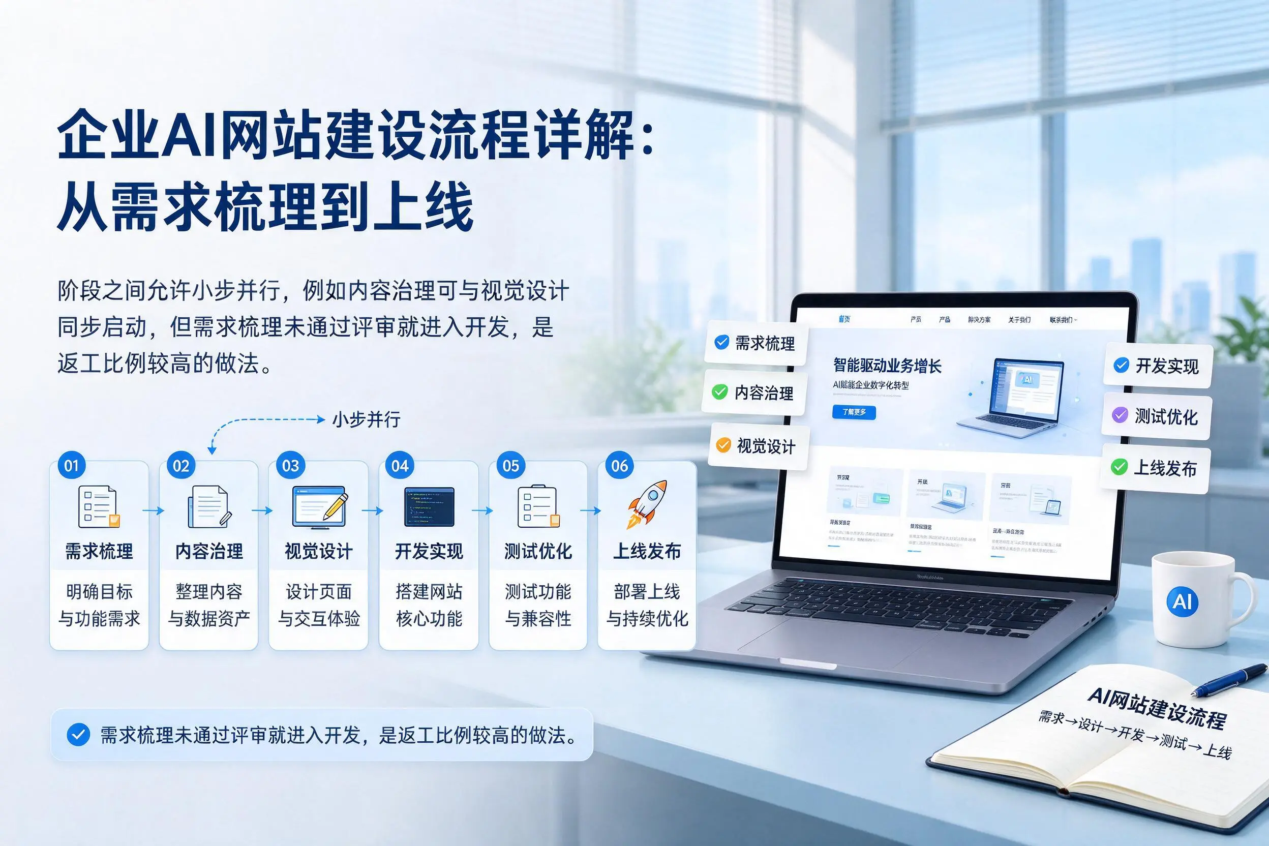 攀枝花企业AI网站建设流程详解:从需求梳理到上线