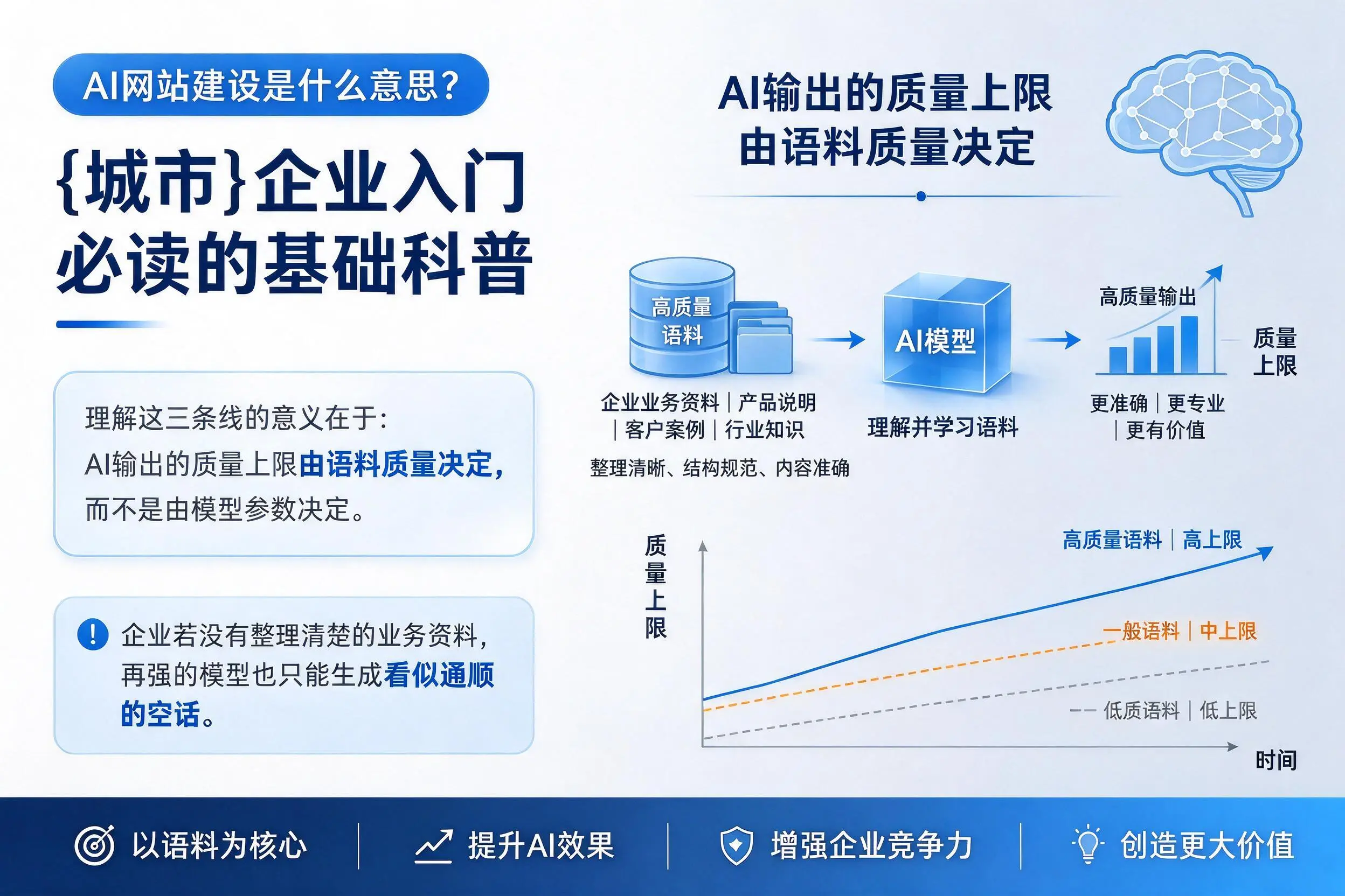 AI网站建设是什么意思？攀枝花企业入门必读的基础科普