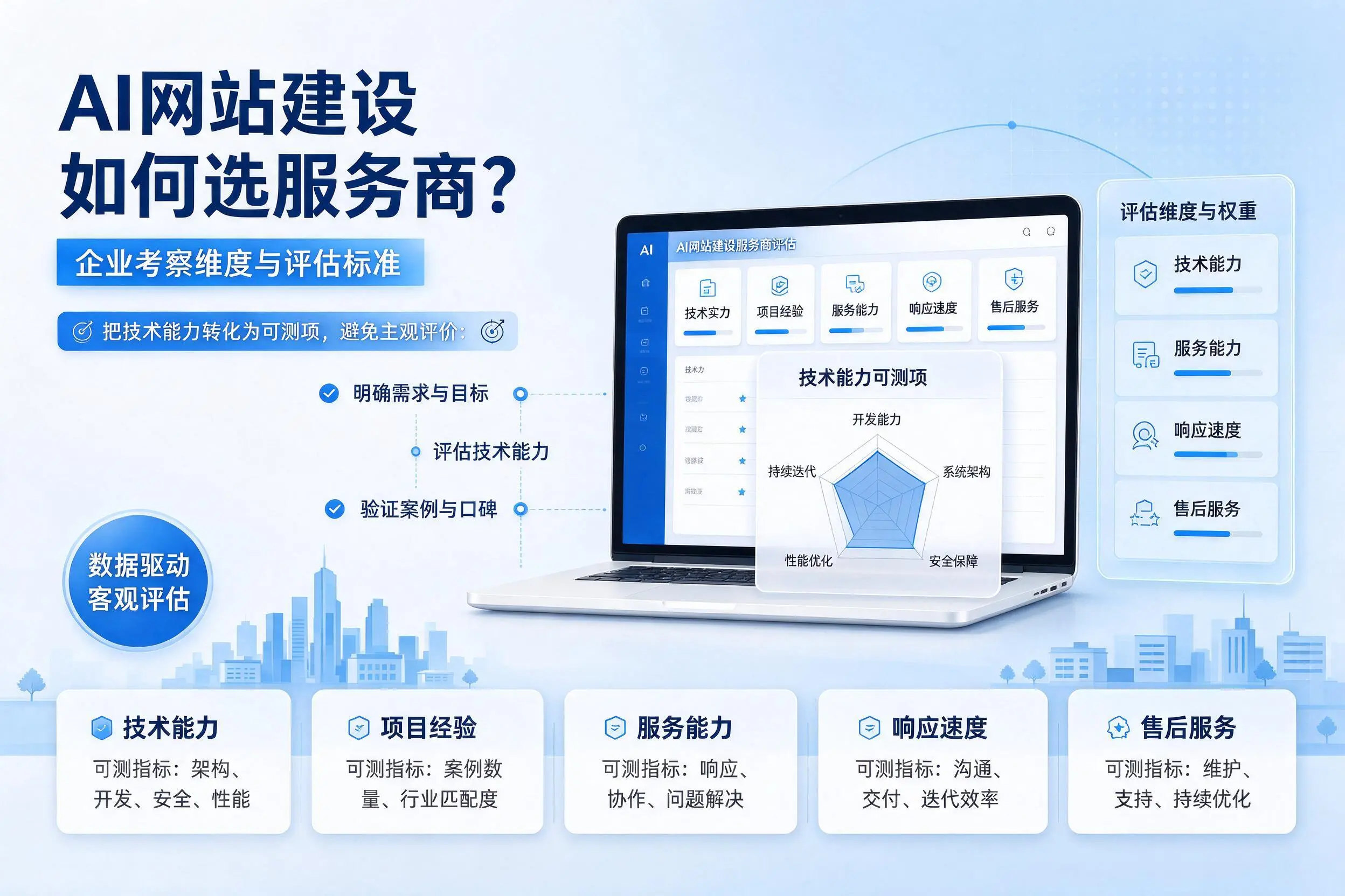 AI网站建设如何选服务商?攀枝花企业考察维度与评估标准