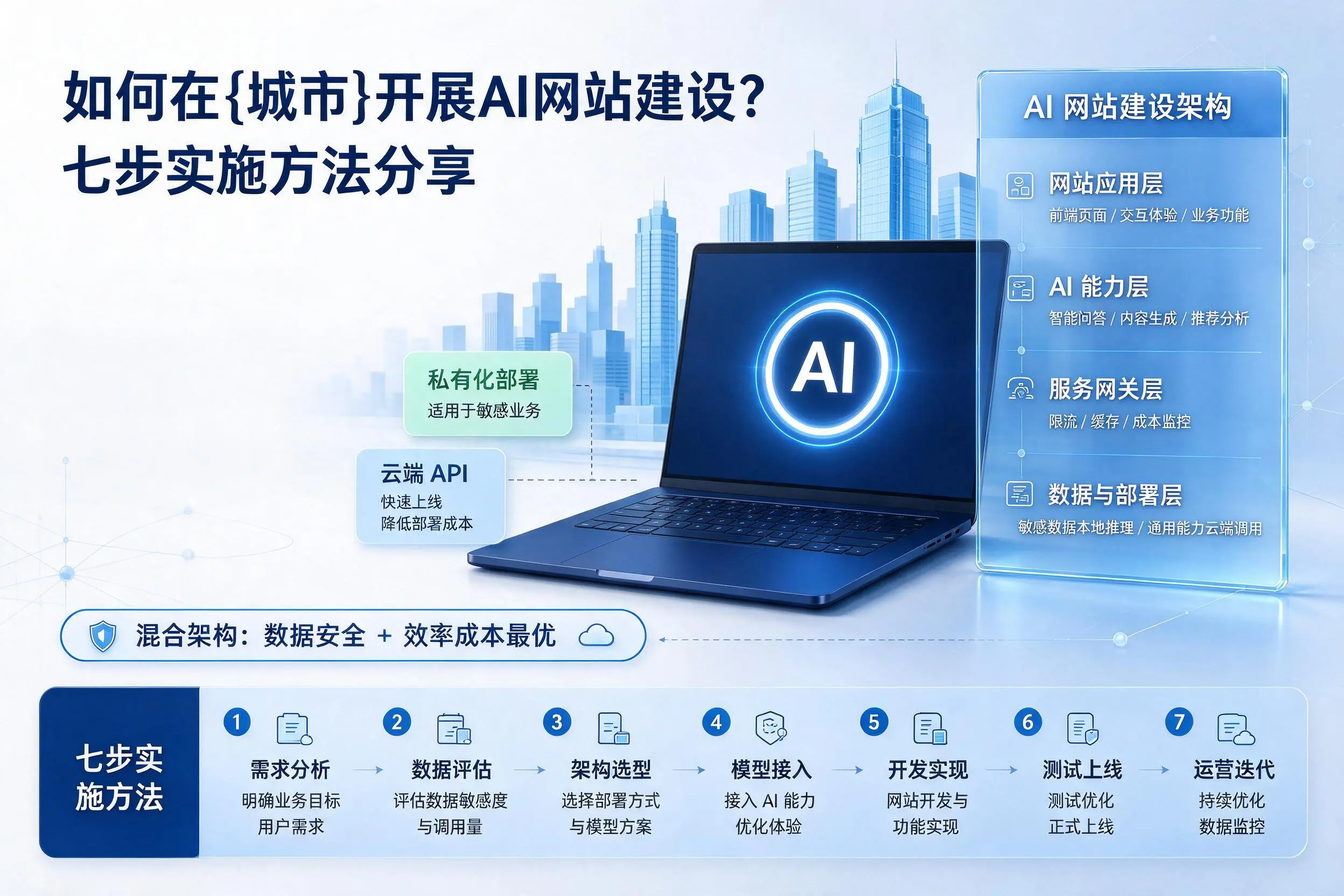 如何在攀枝花开展AI网站建设?七步实施方法分享
