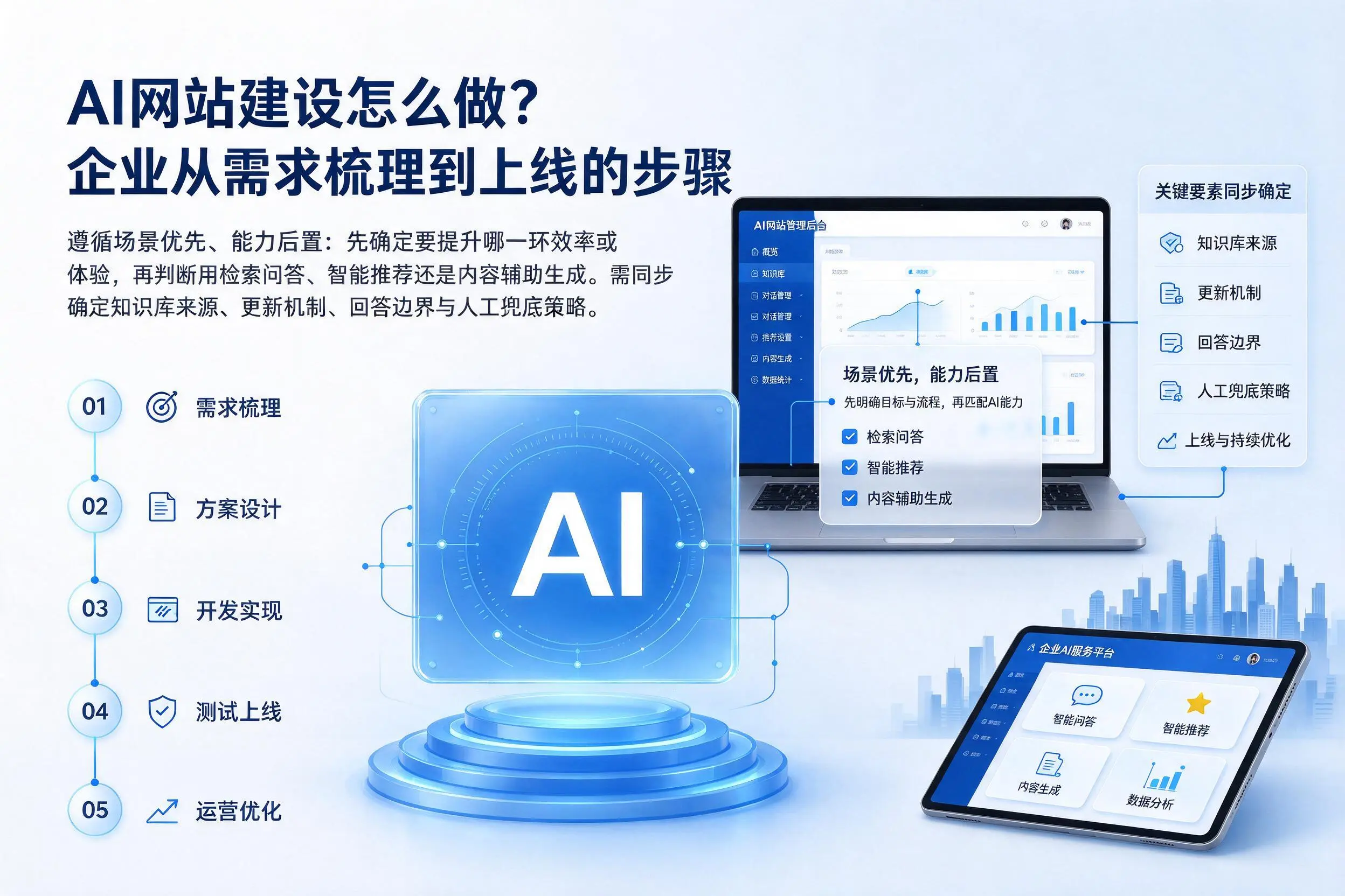 AI网站建设怎么做？攀枝花企业从需求梳理到上线的步骤