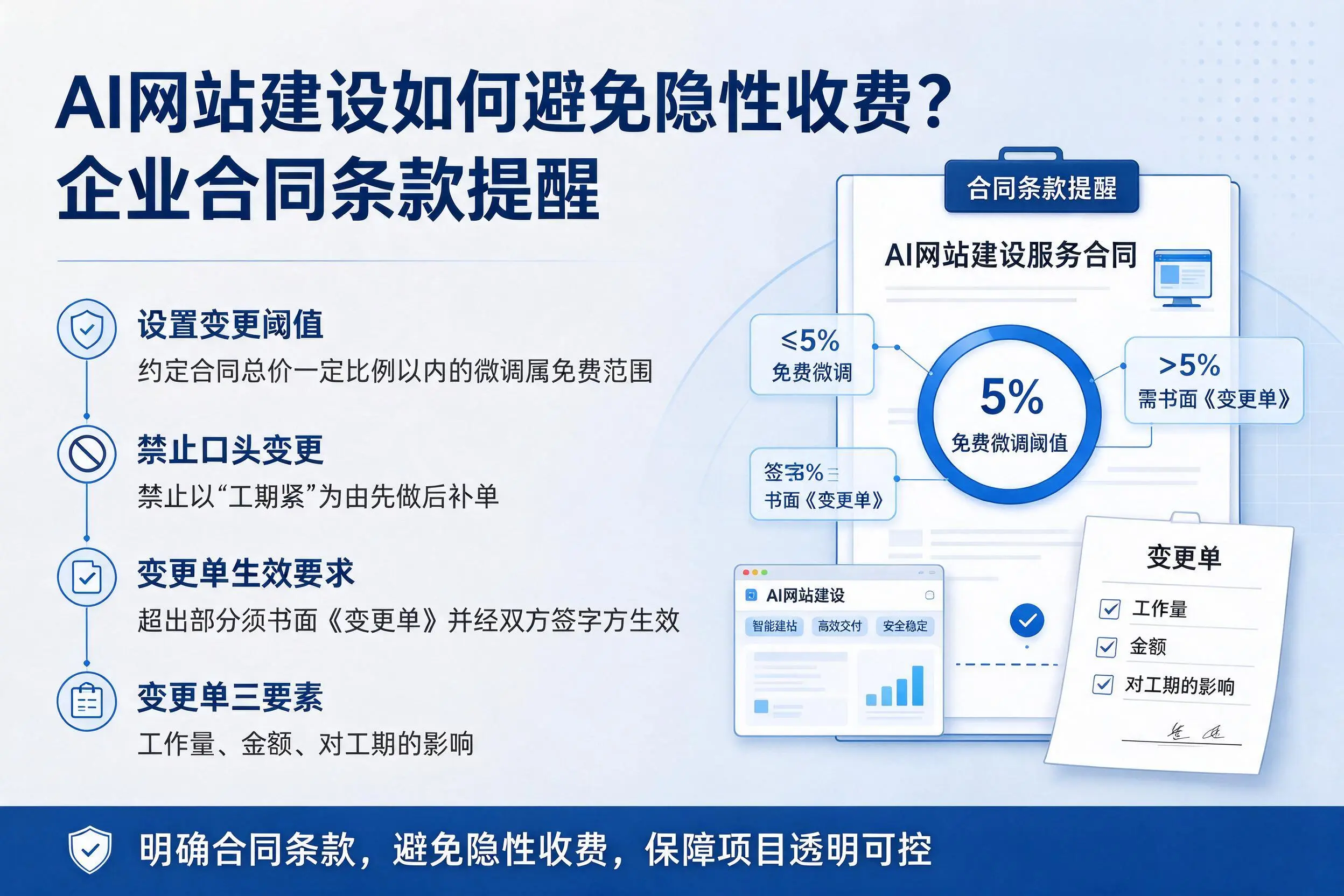 AI网站建设如何避免隐性收费？攀枝花企业合同条款提醒